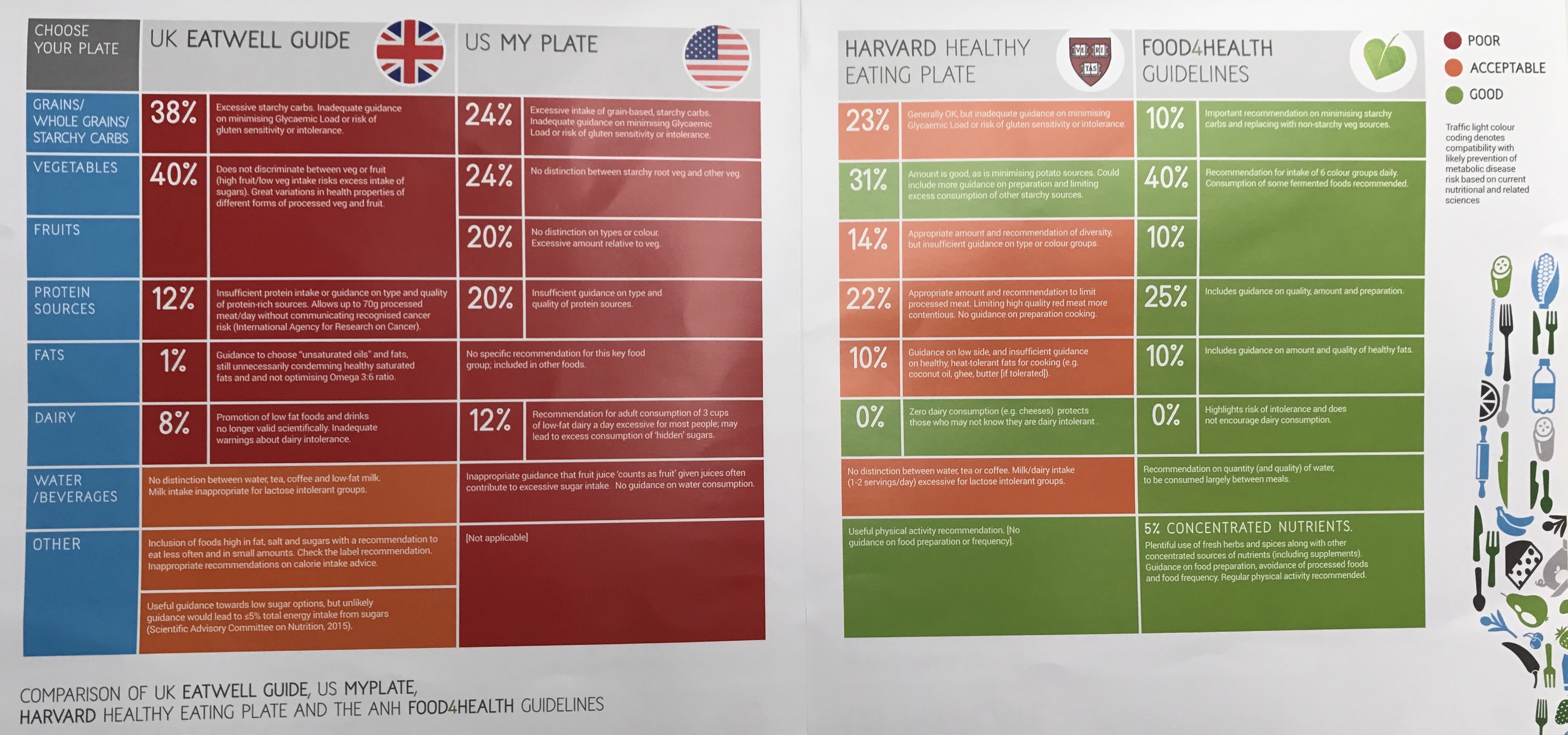 Healthy Plate Guidelines